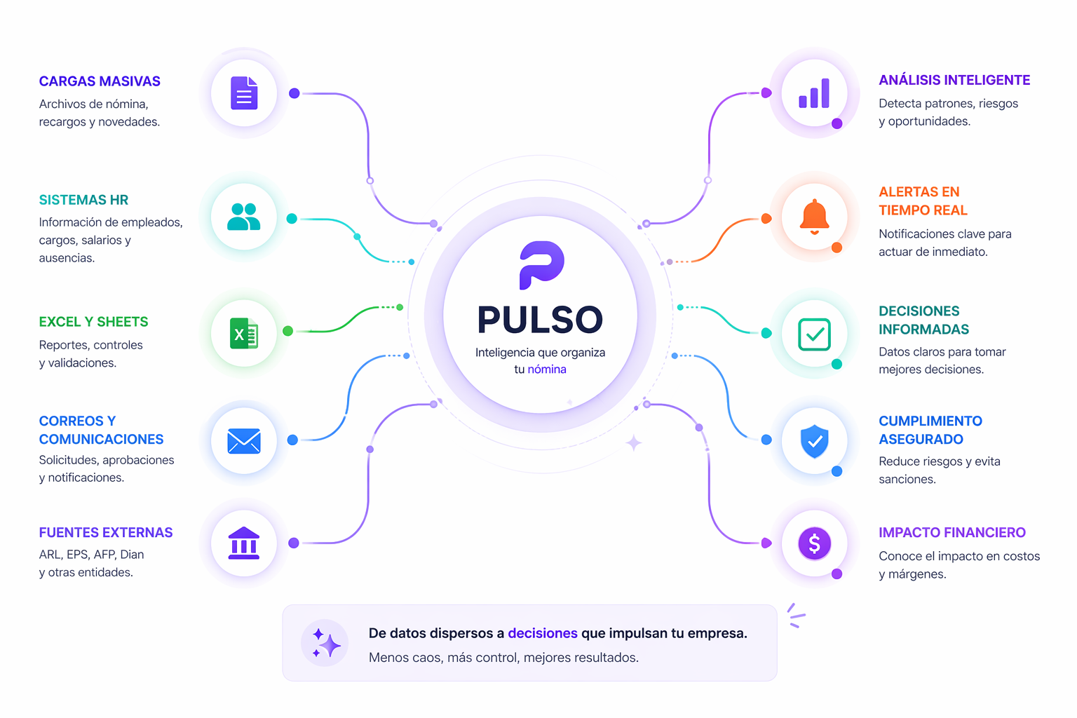 Pantalla de Pulso AI en Aleluya