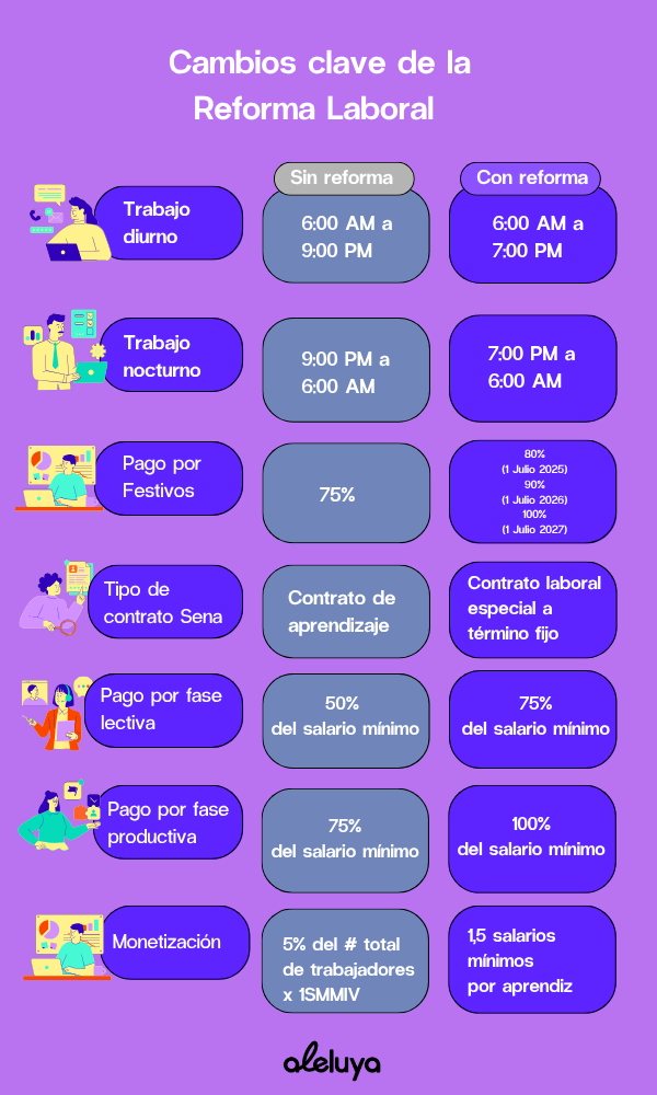 Infografia reforma laboral