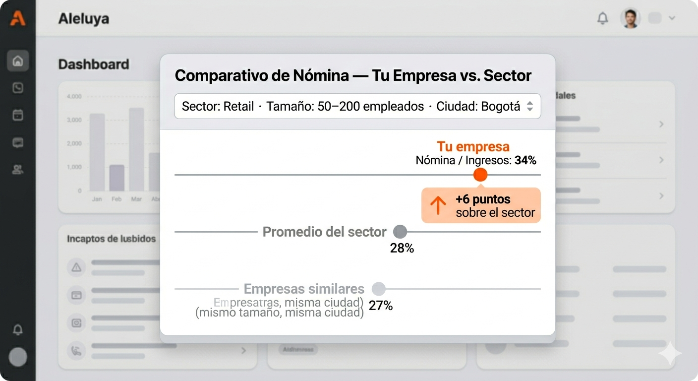 Benchmark comparativo de empresa contra el promedio del sector