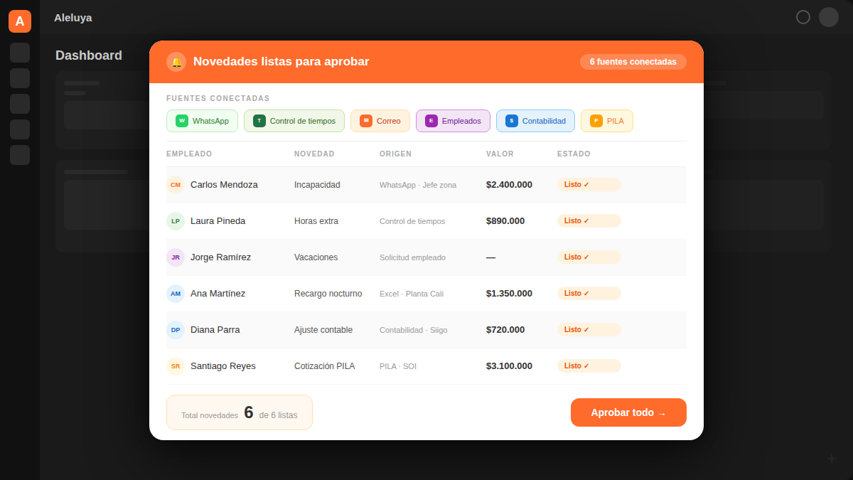 Pulso recibiendo novedades de múltiples fuentes y organizándolas automáticamente